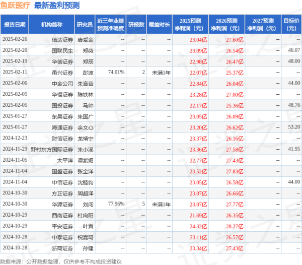 最大的合法配资平台 国金证券：给予鱼跃医疗买入评级